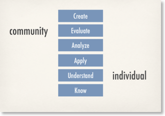 Sub Videos · Cycles of Learning